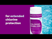 Video Tutorial: How to Use WATER TRENDS Chlorine Stabilizer